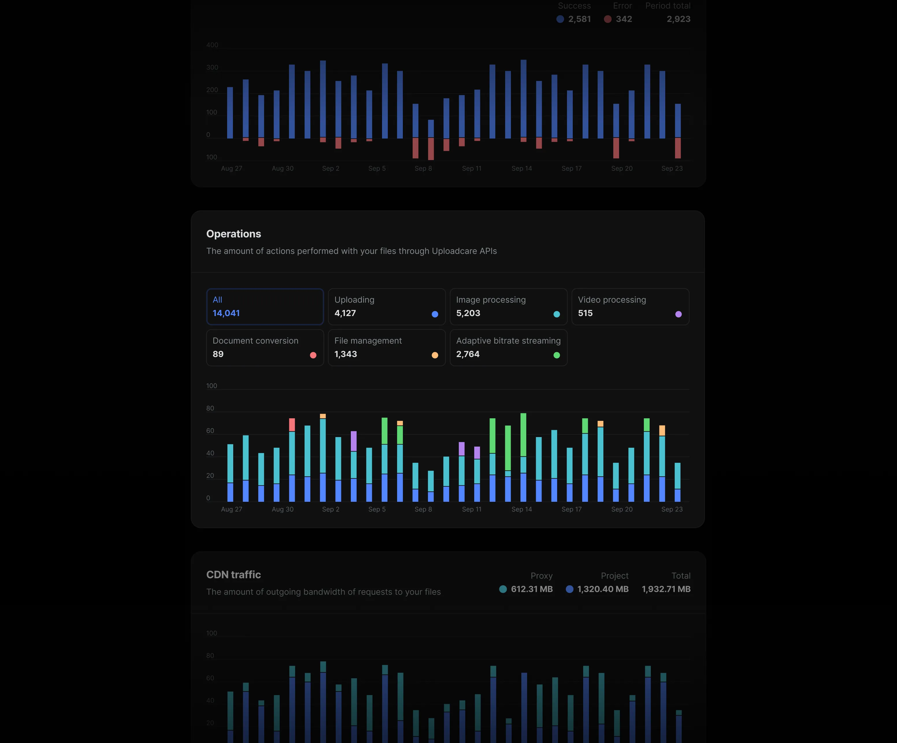 Charts